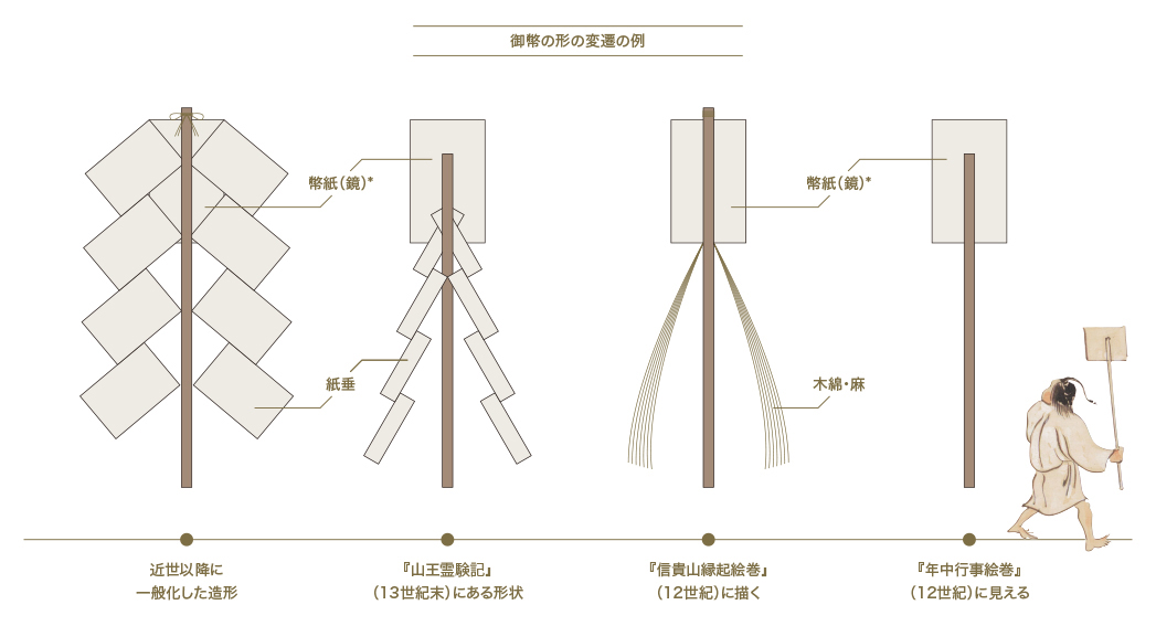 Images Of ご幣 Japaneseclass Jp