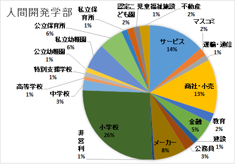 21年 國學院大學の穴場学部まとめ 楽に成成明学獨國武へ合格 Kou 学校 大学情報