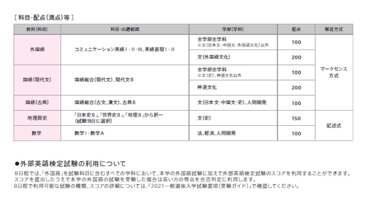 一般選抜入学試験 國學院大學