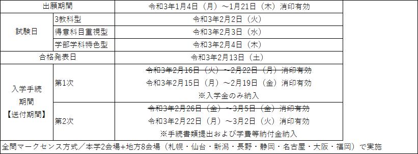 一般選抜入学試験 國學院大學